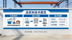 无为本地工厂讲解：说一遍公路压浆料和铁路压浆料的区别
